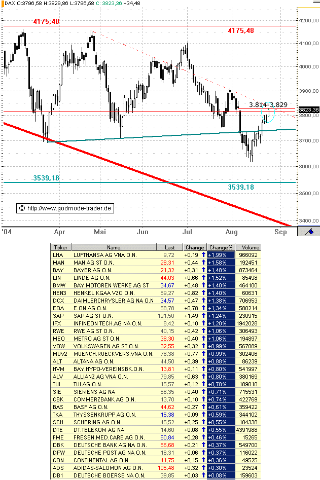 f-h Oni BW sb & Friends-TTT, Donnerstach 26.08.04 956
