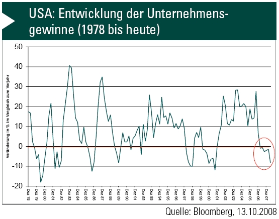 Der Markt rettet sich selbst 195986