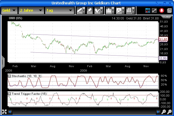 Gesundheitsreform USA 287080