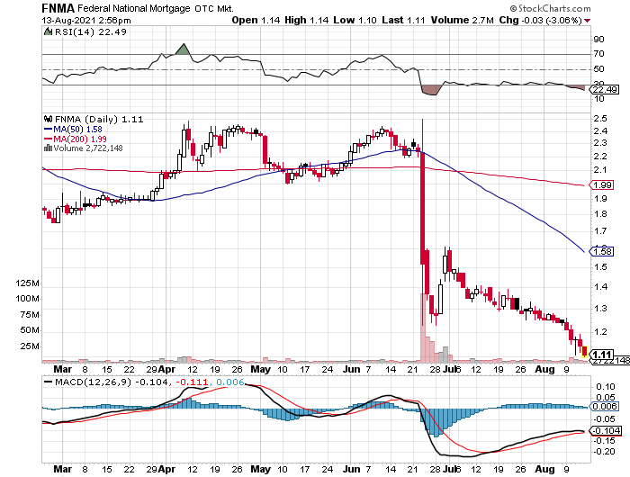 Potential ohne ENDE? 1268918