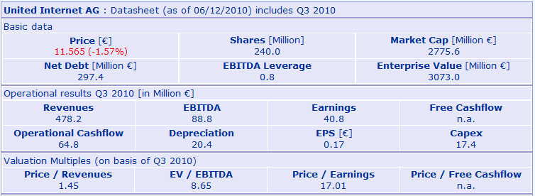 UNITED INTERNET...Allzeithoch in Reichweite 363751