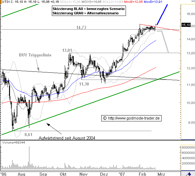 UNITED INTERNET...Allzeithoch in Reichweite 83684