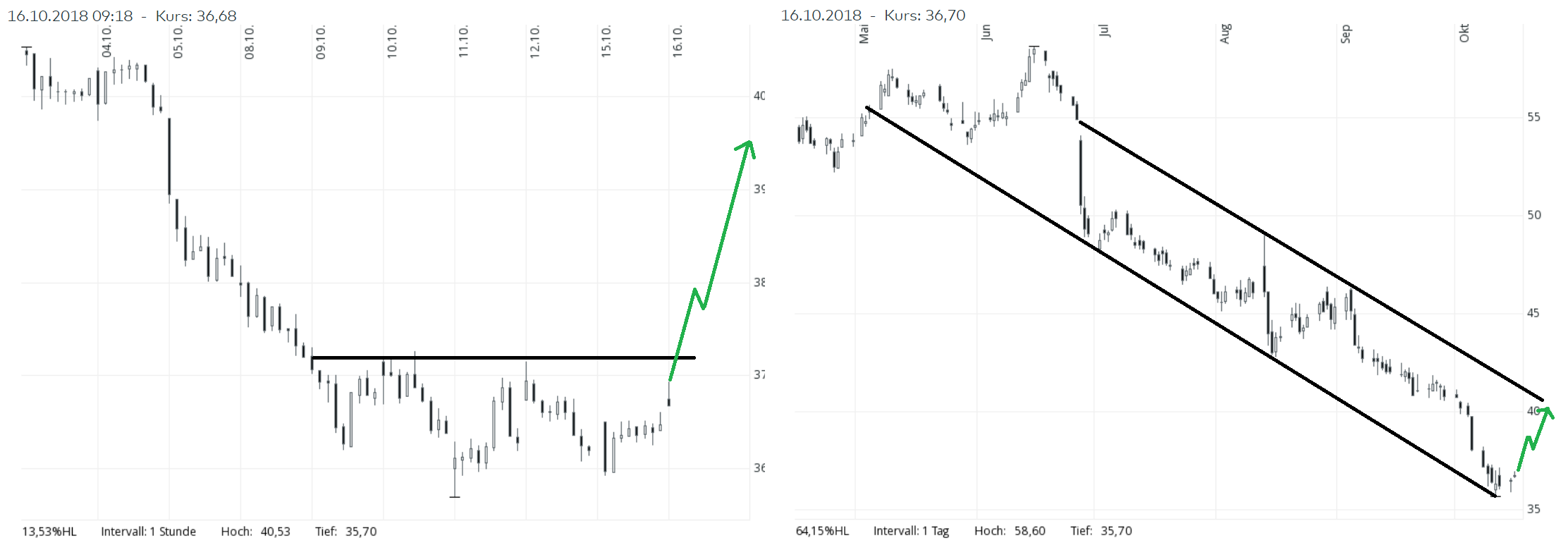 UNITED INTERNET...Allzeithoch in Reichweite 1078513