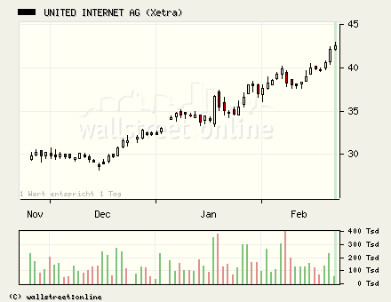 United Internet gekauft... 30545