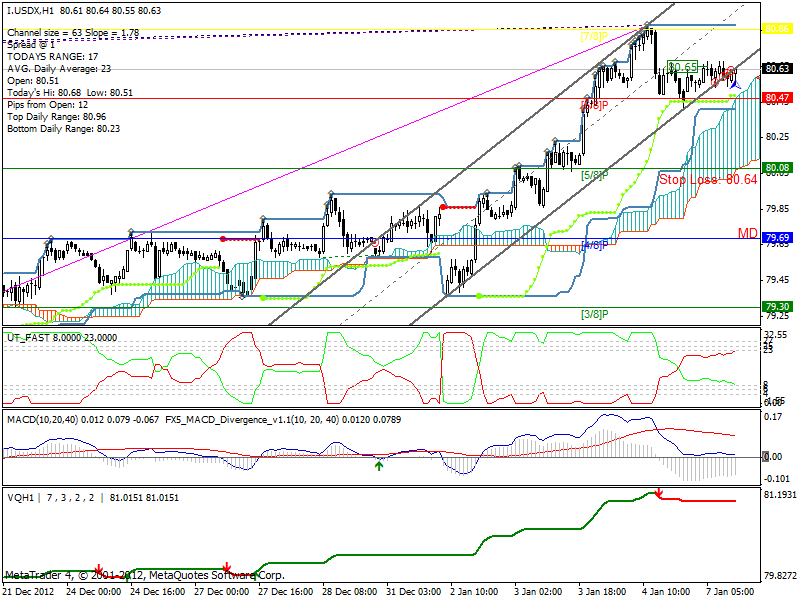QV ultimate (unlimited) 567108