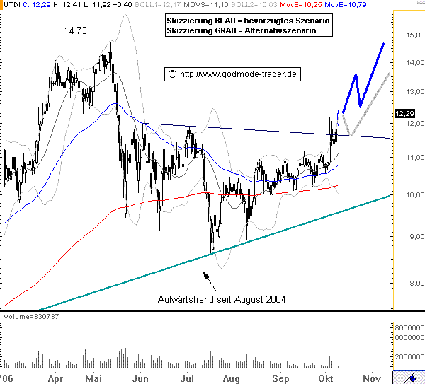 United Inernet - Ausbruch! 64060
