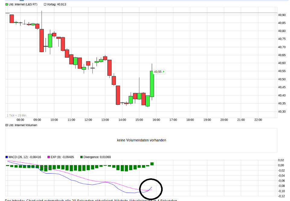 UNITED INTERNET...Allzeithoch in Reichweite 982516