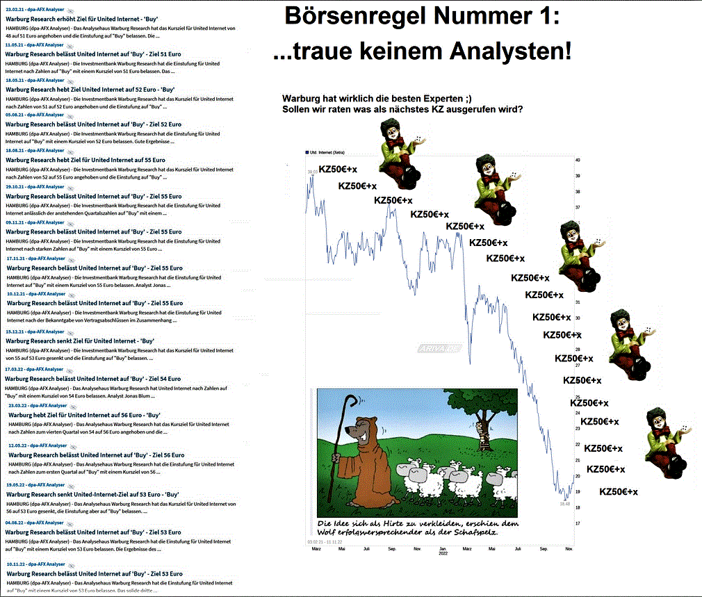 UNITED INTERNET...Allzeithoch in Reichweite 1341699