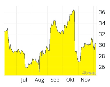 QSC, kritisch betrachtet 1147999
