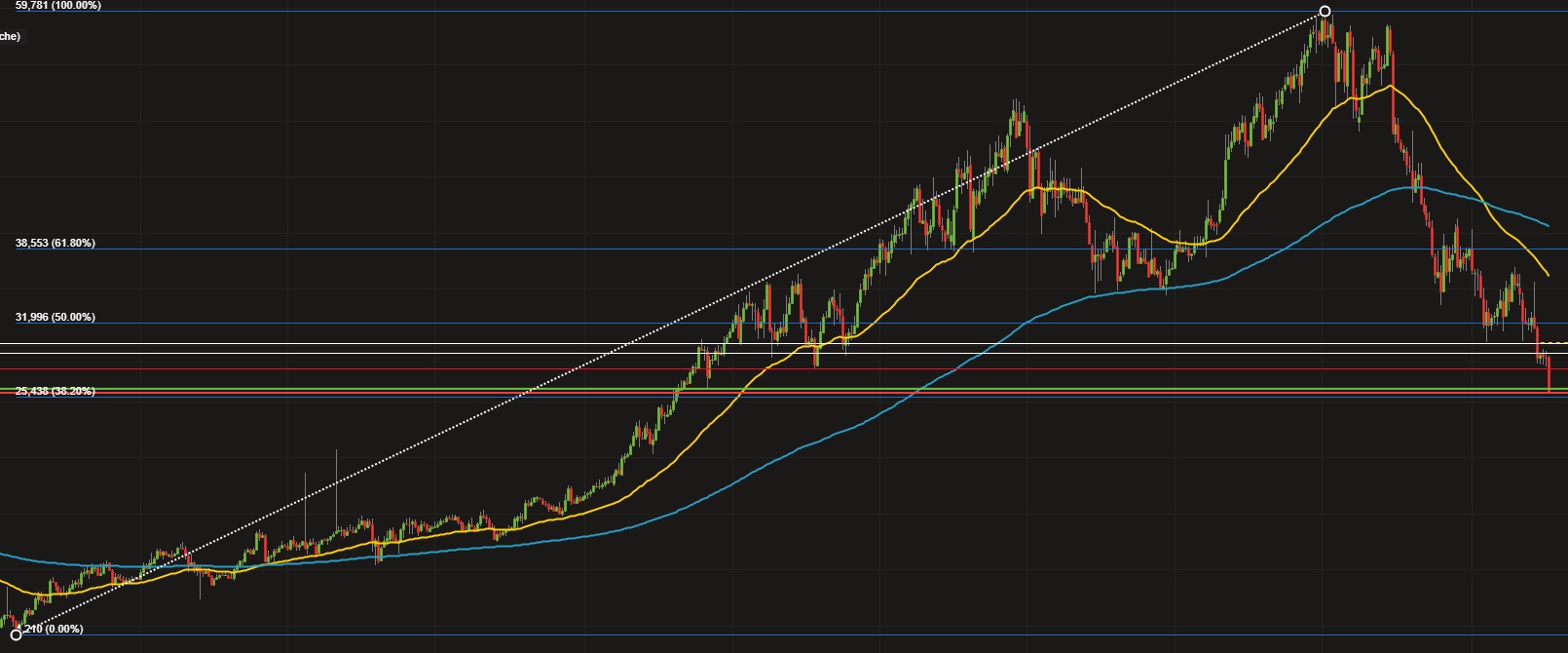 UNITED INTERNET...Allzeithoch in Reichweite 1123882