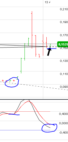Welcher Solarwert startet als erstes durch 529445