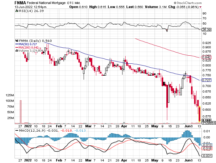 Potential ohne ENDE? 1319155