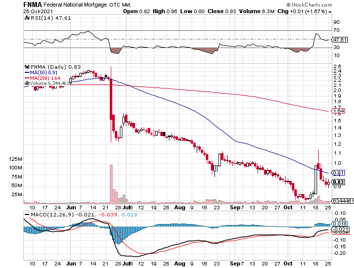 Potential ohne ENDE? 1280830