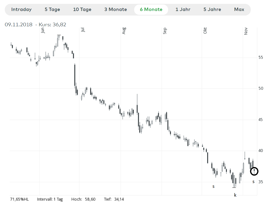 UNITED INTERNET...Allzeithoch in Reichweite 1082194
