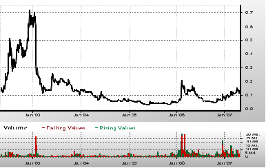 silverado goldmines (867737) 95545