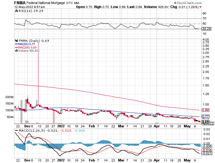 Potential ohne ENDE? 1314347