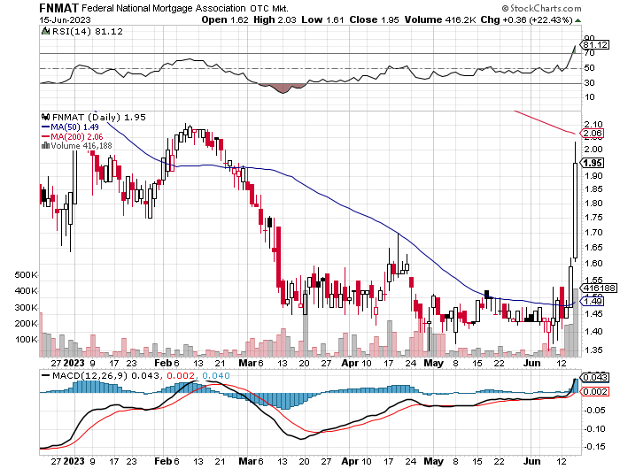 Potential ohne ENDE? 1377438