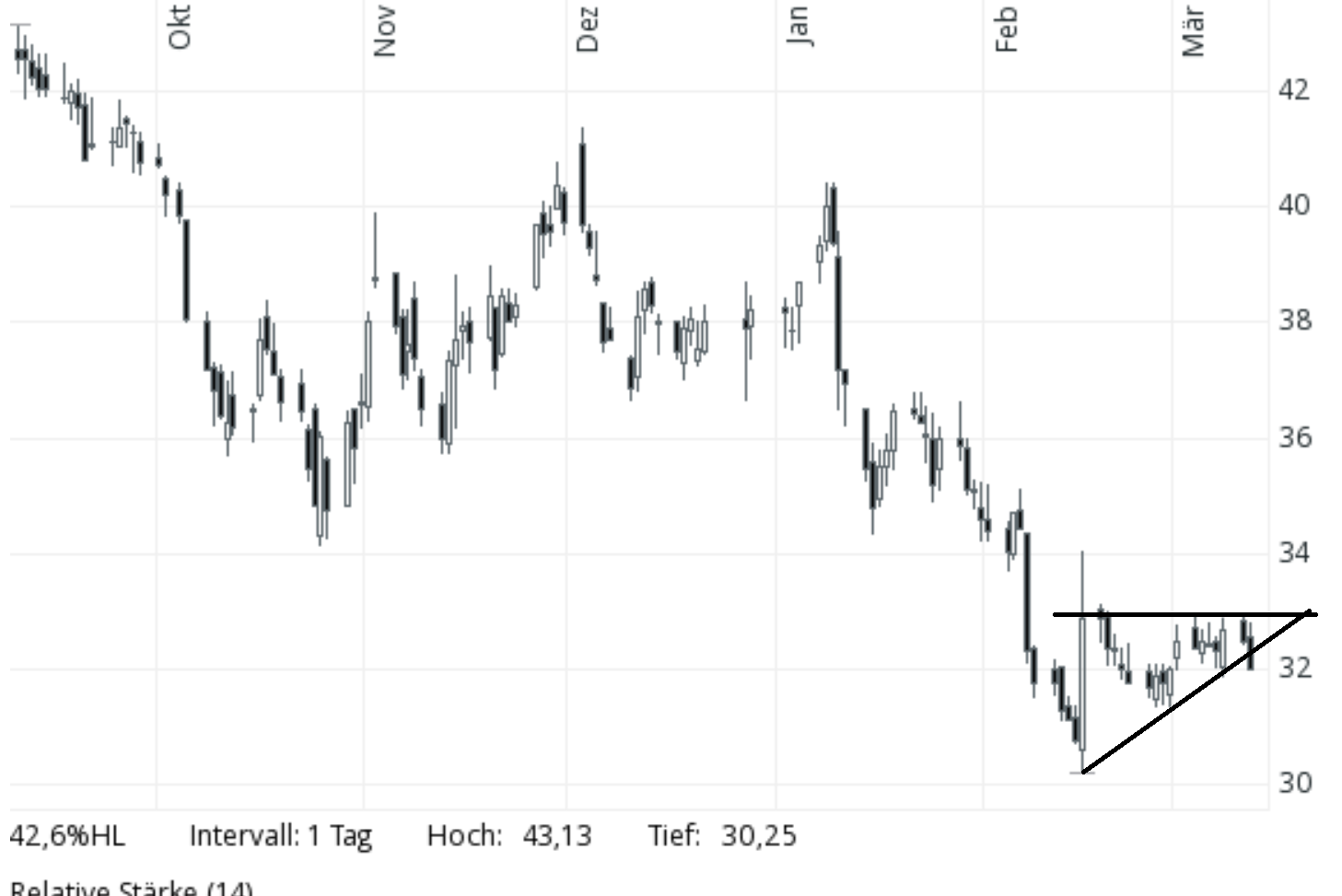 UNITED INTERNET...Allzeithoch in Reichweite 1101444