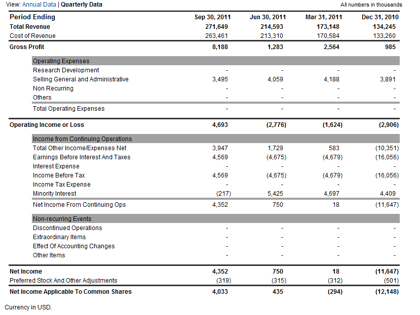 PEIX - Insider kaufen aktuell - Turnaround! 463770
