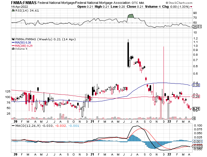 Fannie Mae - Chance auf Verdreifachung bis Juli 1310271