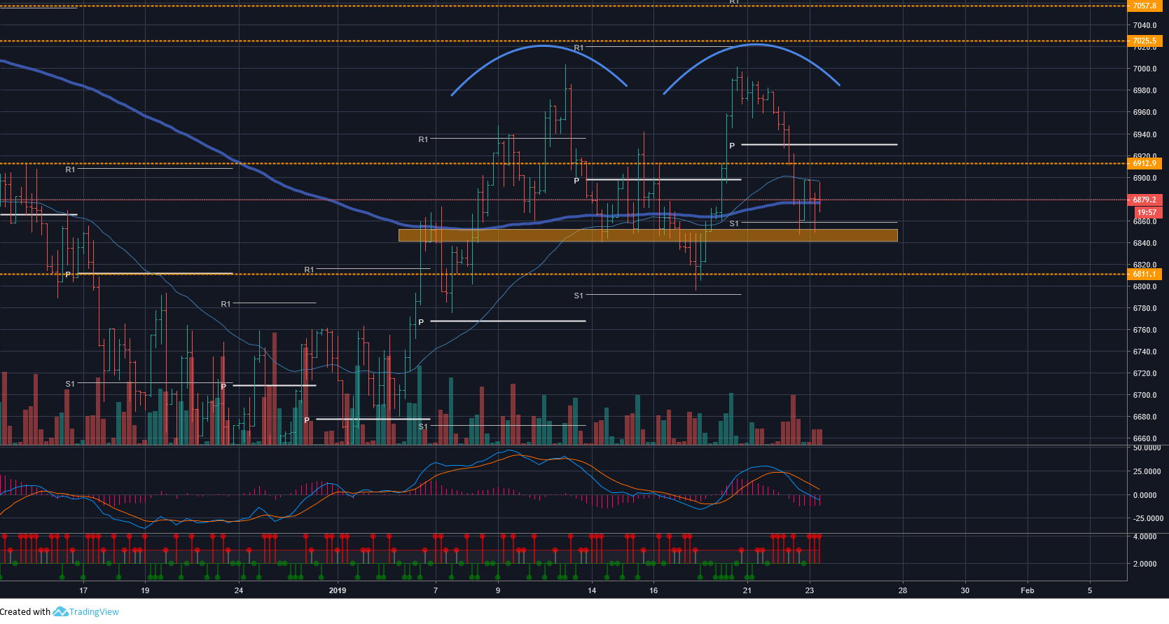 2019 QV-GDAXi-DJ-GOLD-EURUSD- JPY 1092737
