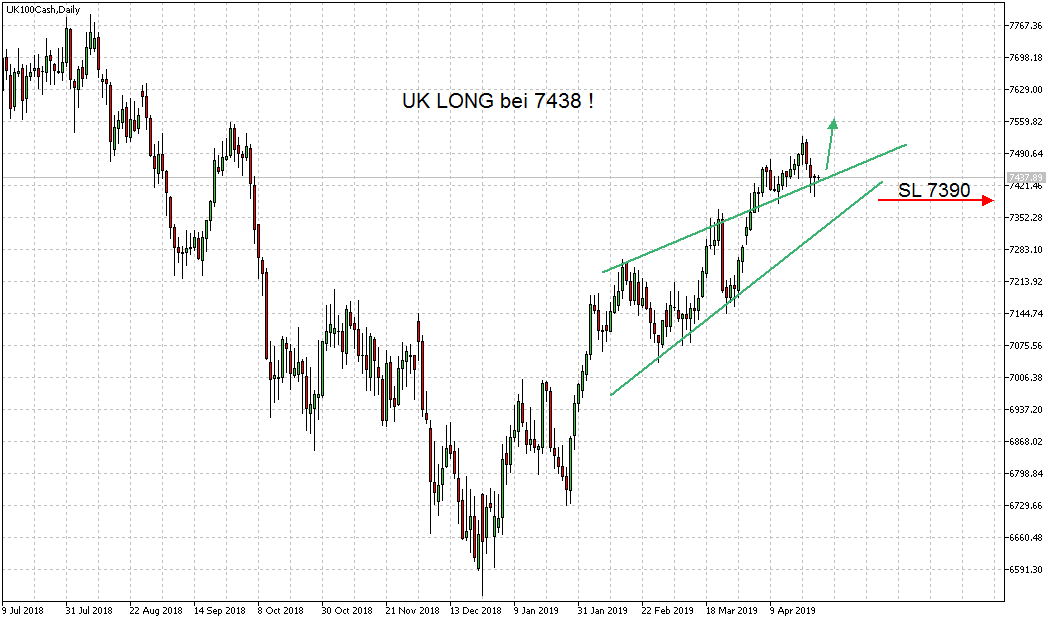 2019 QV-GDAXi-DJ-GOLD-EURUSD- JPY 1109388