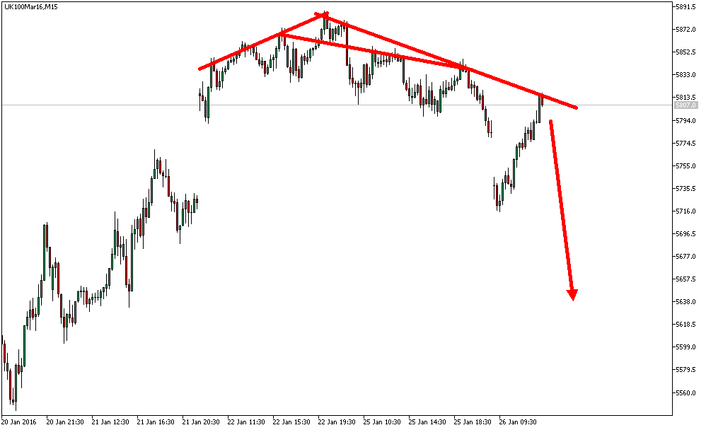 Charttechnik - Devisen-Indizes-Aktien-Rohstoffe&co 888454