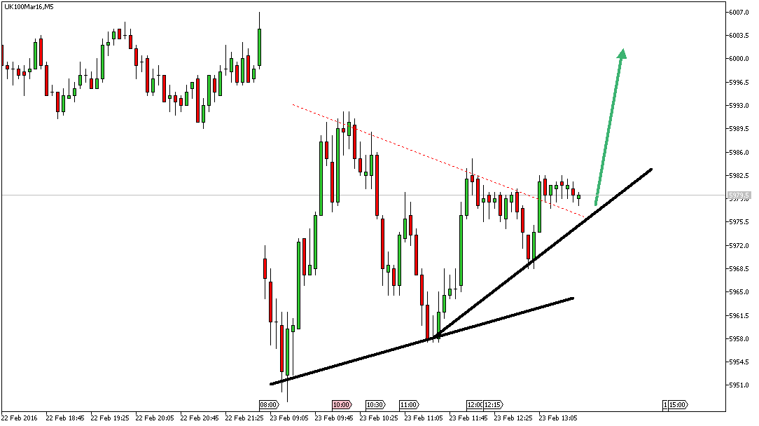 Charttechnik - Devisen-Indizes-Aktien-Rohstoffe&co 896070