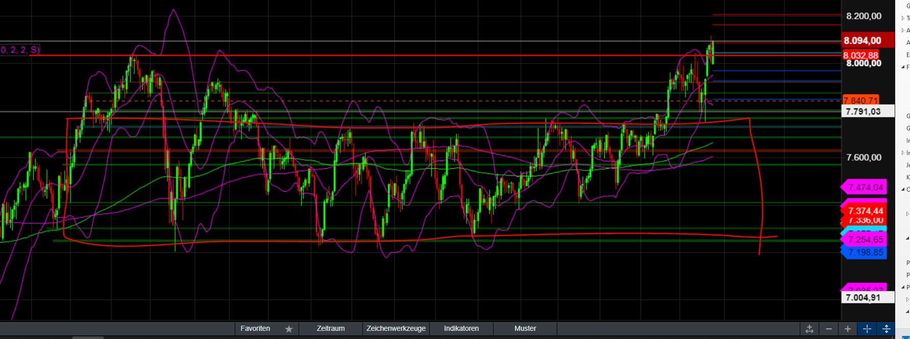 2024-QV-GDAXi-DJ-GOLD-EURUSD-JPY 1426756