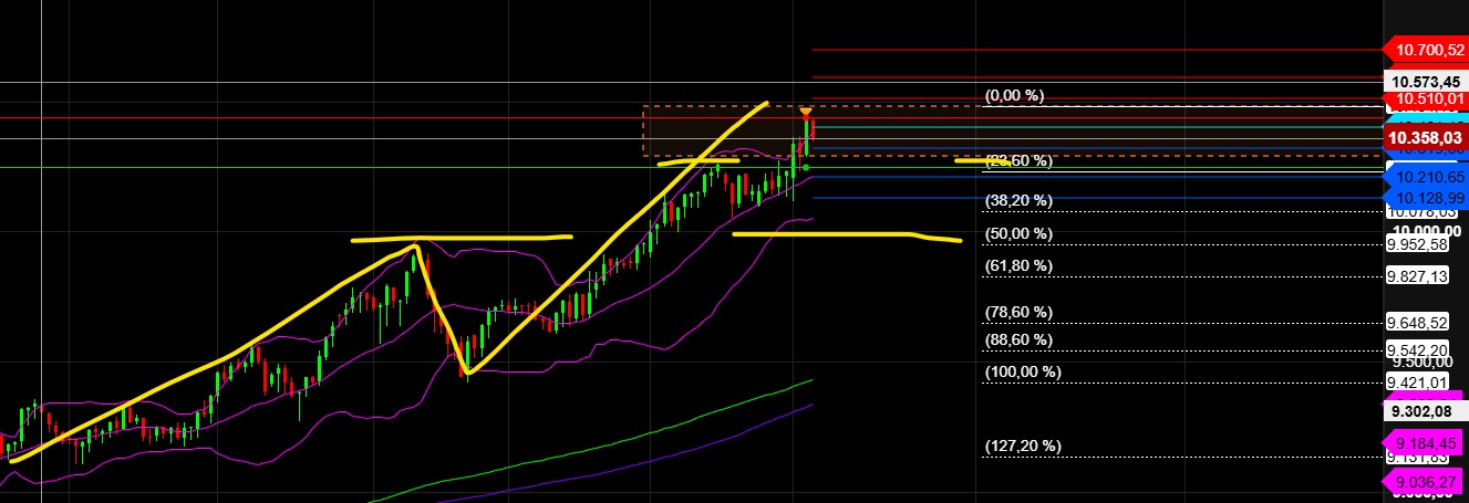 2026-QV-GDAXi-DJ-GOLD-EURUSD-JPY 1509619
