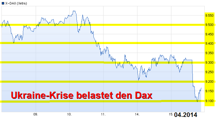die 100 Grenzen im DAX 714719