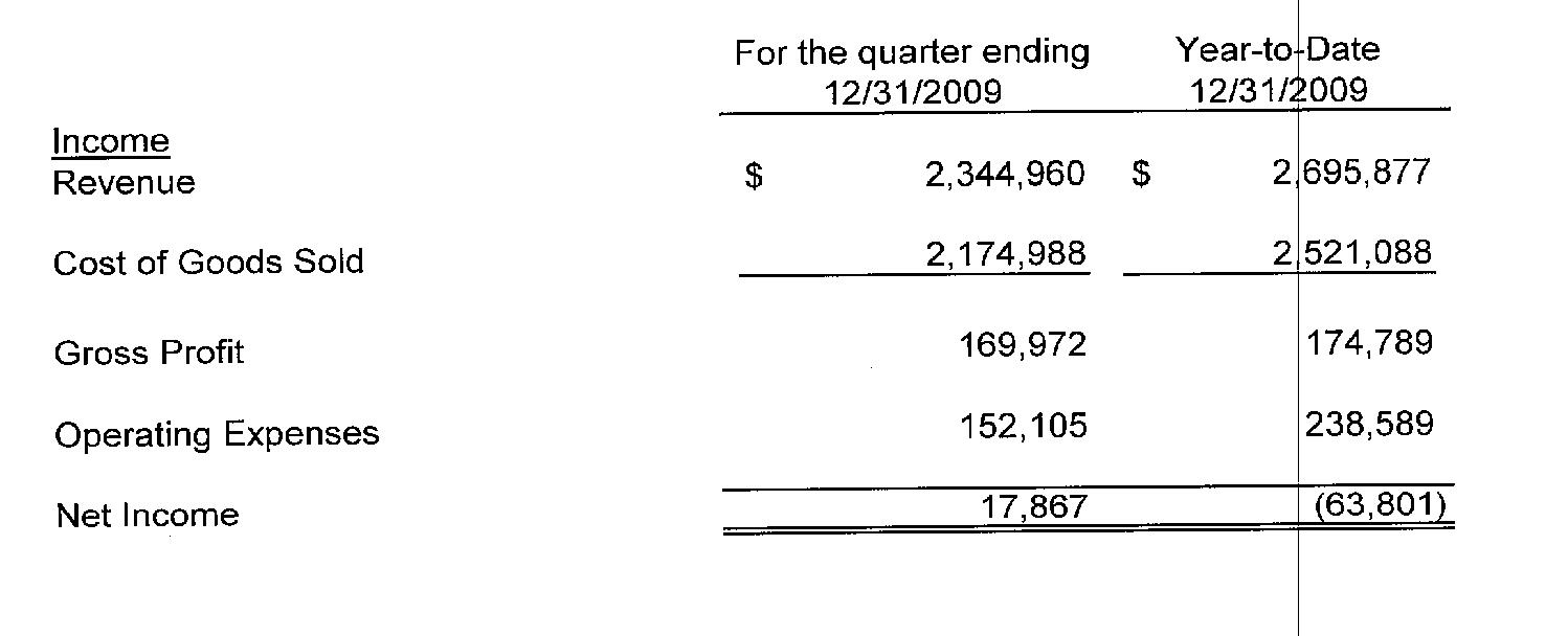 Invicta Group Inc. (IVIT) - nächster Pennykracher? 314850