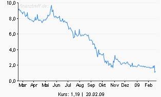 Der USA Bären-Thread 217708