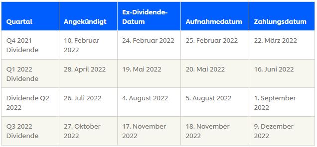unilever plc 1298430