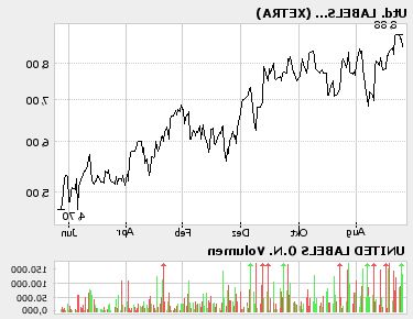 United Labels- Aufbruch Richtung 15 EURO !! 43282