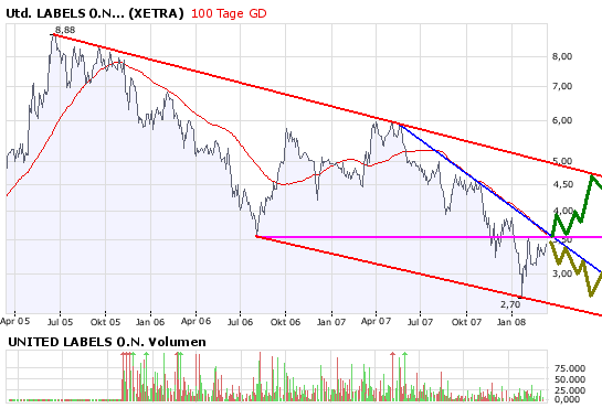 United Labels vor völliger Neubewertung! 153734