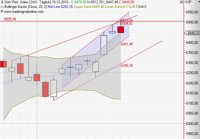 Conergy vs. Solar Millenium: Solar im Umbruch 351579