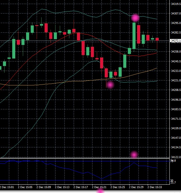 2021 QV-GDAXi-DJ-GOLD-EURUSD- JPY 1286880