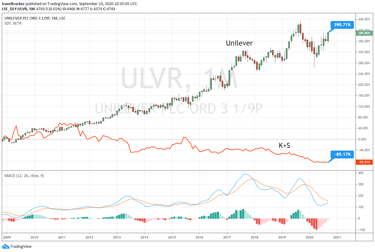 K+S wird unterschätzt 1200736