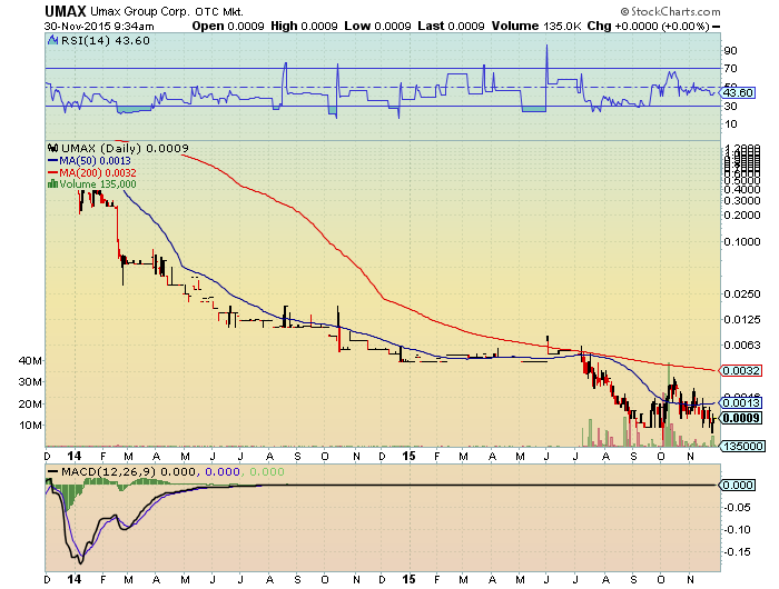 UMAX 0015 15%+ nächster vervielfacher? 875278