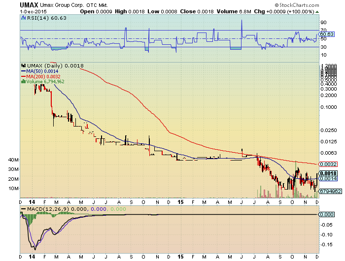 UMAX 0015 15%+ nächster vervielfacher? 875610