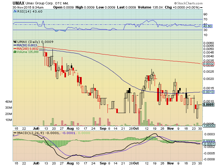 UMAX 0015 15%+ nächster vervielfacher? 875277