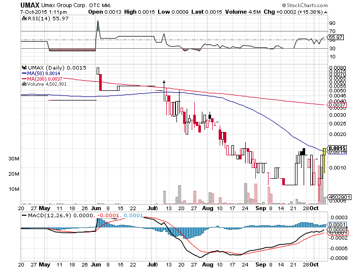 UMAX 0015 15%+ nächster vervielfacher? 863337
