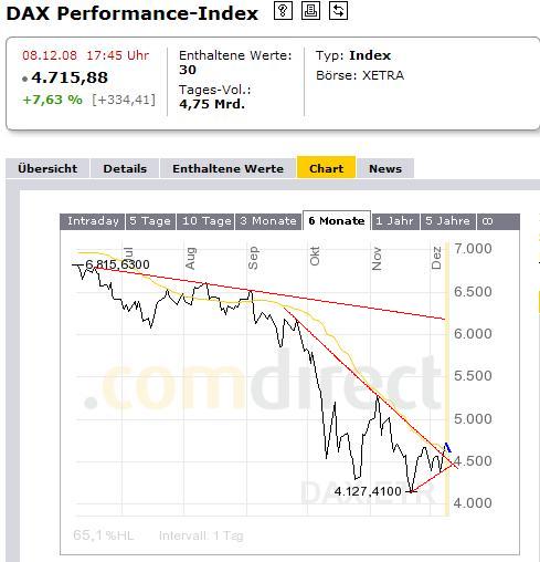 933.DAX Tipp-Spiel *Dienstag* 09.12.08, 17.45 Uhr 204370