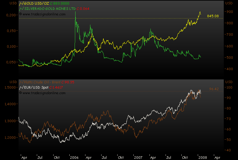 silverado goldmines (867737) 142300