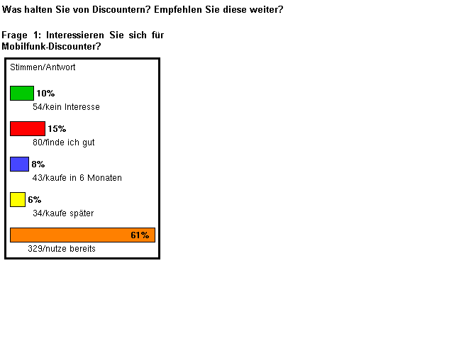 100 % Anstieg binnen 12 Monaten ab jetzt 41702
