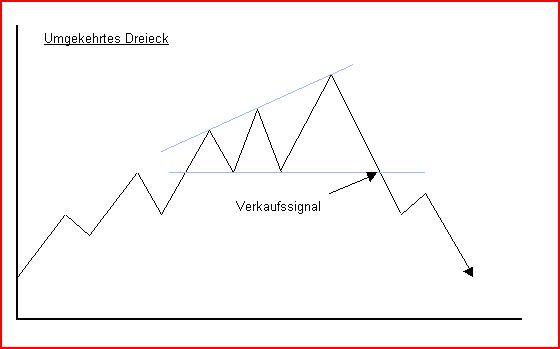 Quo Vadis Dax 2010 - Das Original 301540