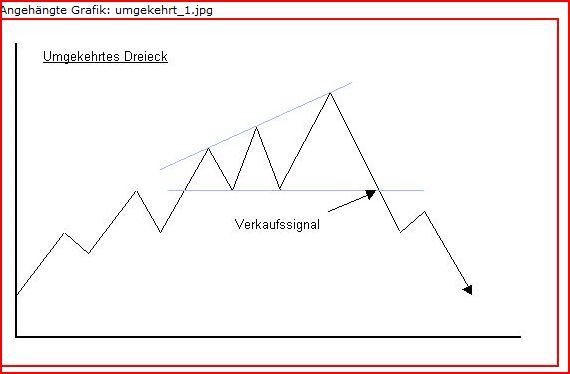 Der wertfreie Infineon-Thread 344989