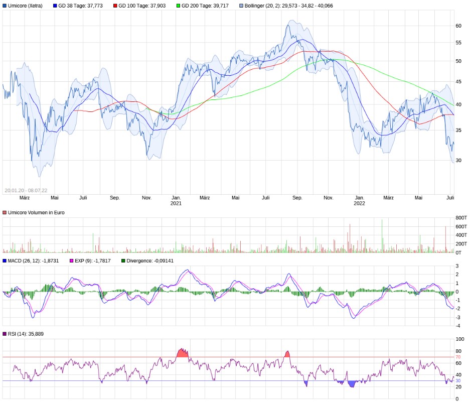 Nach dem Split ist vor dem Split 1323006