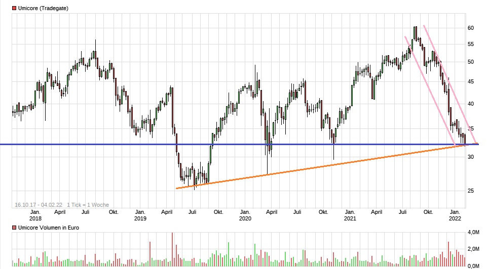 Nach dem Split ist vor dem Split 1297984